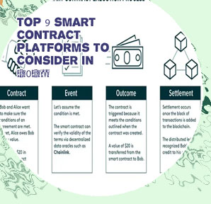 Crypto contracts