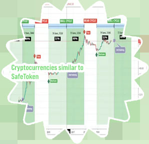 Cryptocurrency history chart