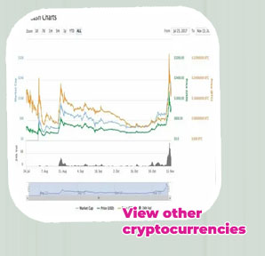 Cryptocurrency price graph